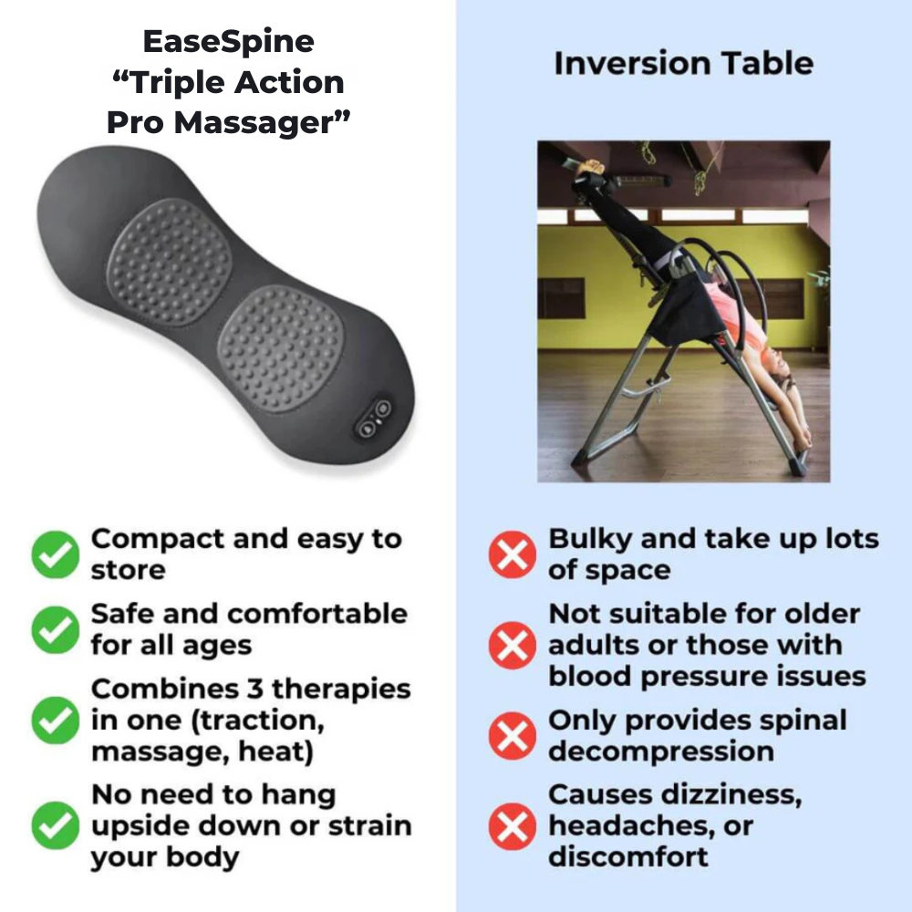 EaseSpine - Triple Action Pro Massager